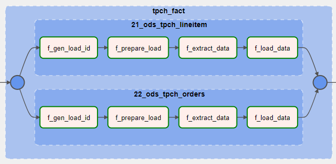 Вызов функций в Greenplum